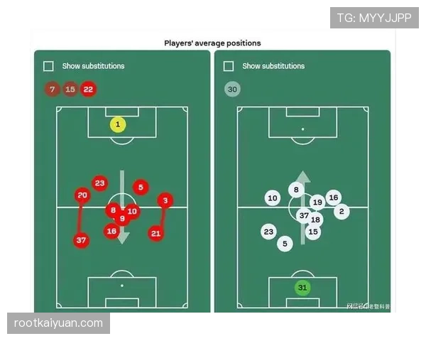 B费球权分配如何影响球队攻防平衡？