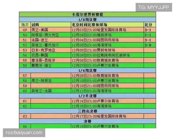2026世界杯小组第三怎么才能晋级淘汰赛，出线规则详解