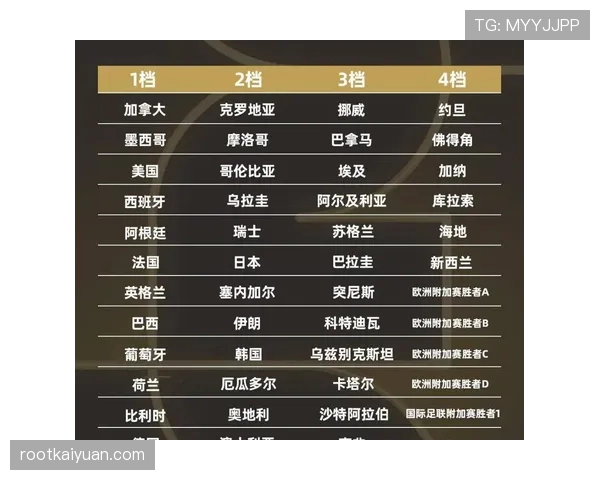 2026世界杯小组赛赢一场能拿几分 2026世界杯小组赛赢一场能拿几分